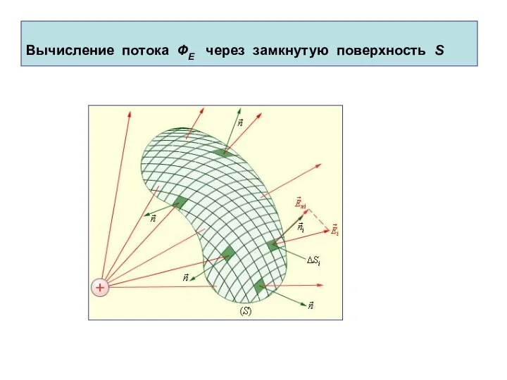 Вычисление потока ФЕ через замкнутую поверхность S