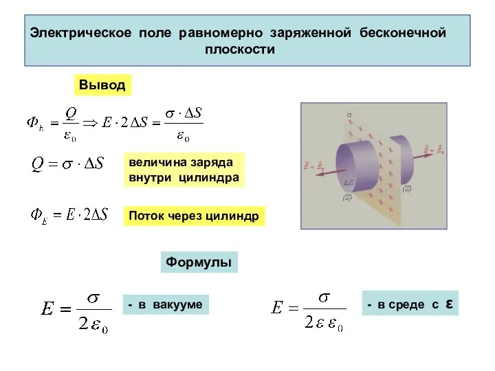 Электрическое поле равномерно заряженной бесконечной плоскости Вывод величина заряда внутри цилиндра