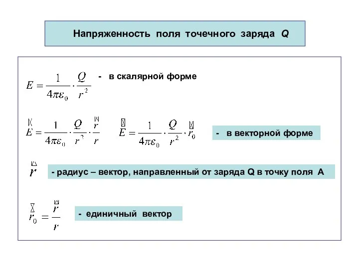 Напряженность поля точечного заряда Q - в скалярной форме - в