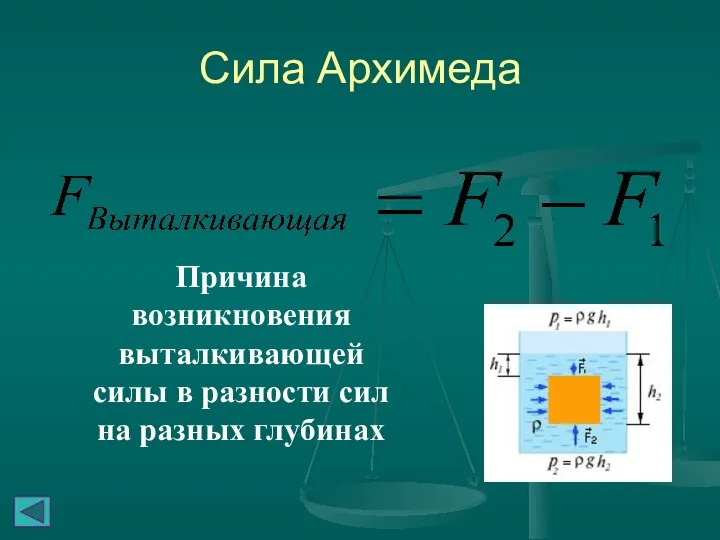 Сила Архимеда Причина возникновения выталкивающей силы в разности сил на разных глубинах