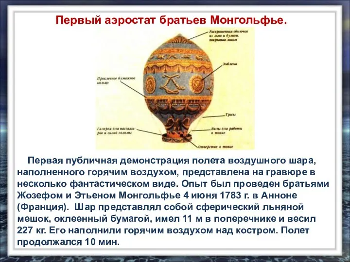 Первый аэростат братьев Монгольфье. Первая публичная демонстрация полета воздушного шара, наполненного