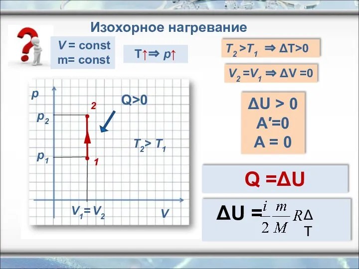 Изохорное нагревание p V V1= V2 Q>0 T2> T1 T↑⇒ p↑