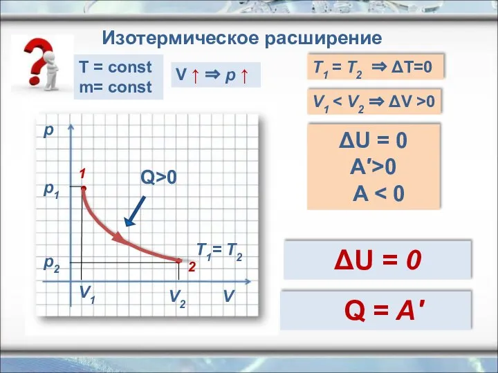 p V V1 V2 p1 p2 Q>0 T1= T2 Изотермическое расширение