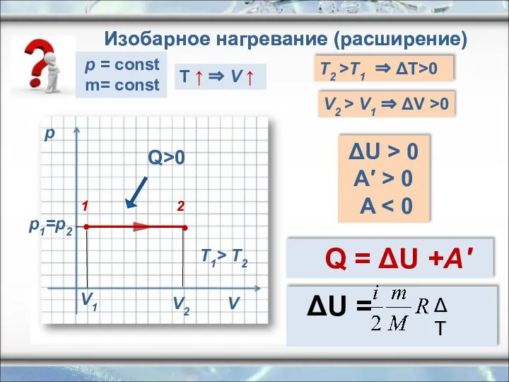 p V V1 V2 p1=p2 Q>0 T1> T2 Изобарное нагревание (расширение)