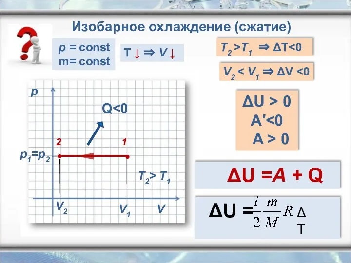 p V V2 V1 p1=p2 Q T2> T1 Изобарное охлаждение (сжатие)