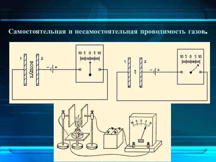 Самостоятельная и несамостоятельная проводимость газов.