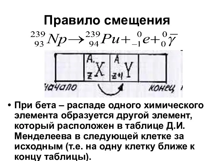 Правило смещения При бета – распаде одного химического элемента образуется другой