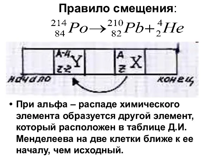 При альфа – распаде химического элемента образуется другой элемент, который расположен