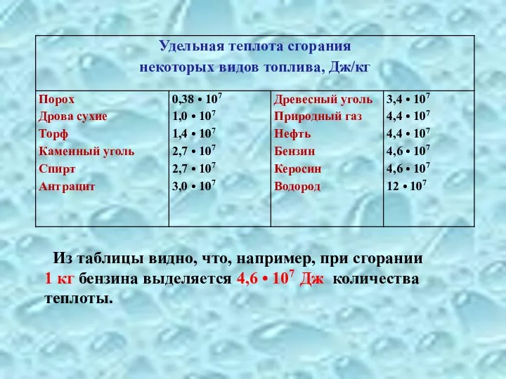 Из таблицы видно, что, например, при сгорании 1 кг бензина выделяется