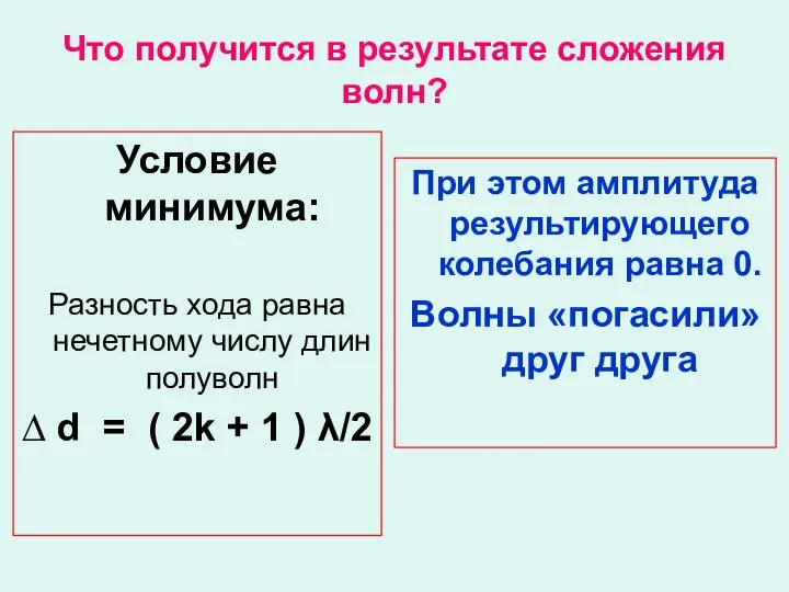 Что получится в результате сложения волн? Условие минимума: Разность хода равна