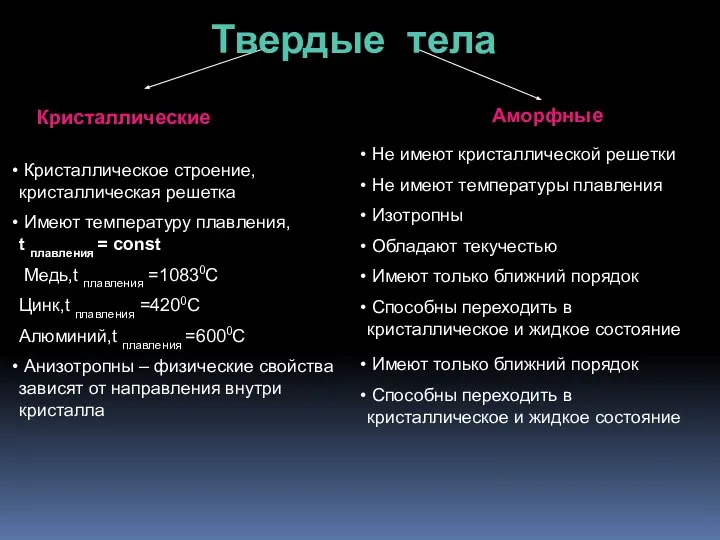 Кристаллические Аморфные Не имеют кристаллической решетки Не имеют температуры плавления Изотропны