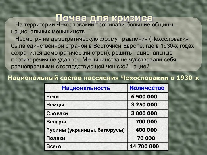 Почва для кризиса Национальный состав населения Чехословакии в 1930-х году На