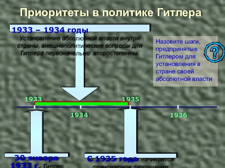 Приоритеты в политике Гитлера 30 января 1933 г. Гитлер становится рейхсканцлером