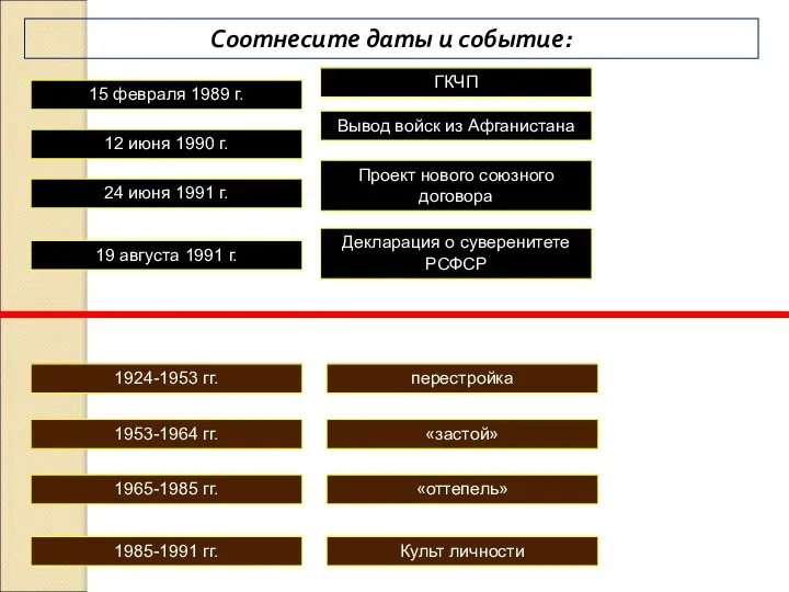 Соотнесите даты и событие: 15 февраля 1989 г. 12 июня 1990