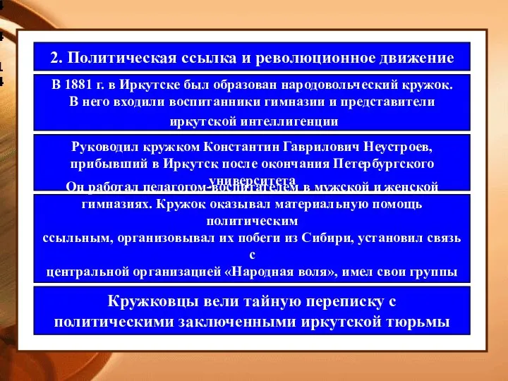 4.4.14 2. Политическая ссылка и революционное движение В 1881 г. в