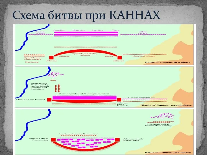 Схема битвы при КАННАХ