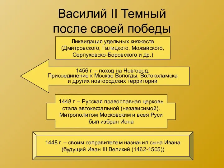 Василий II Темный после своей победы 1456 г. – поход на