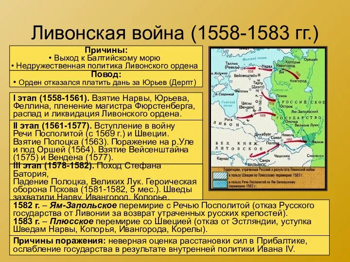 Ливонская война (1558-1583 гг.) Причины: Выход к Балтийскому морю Недружественная политика