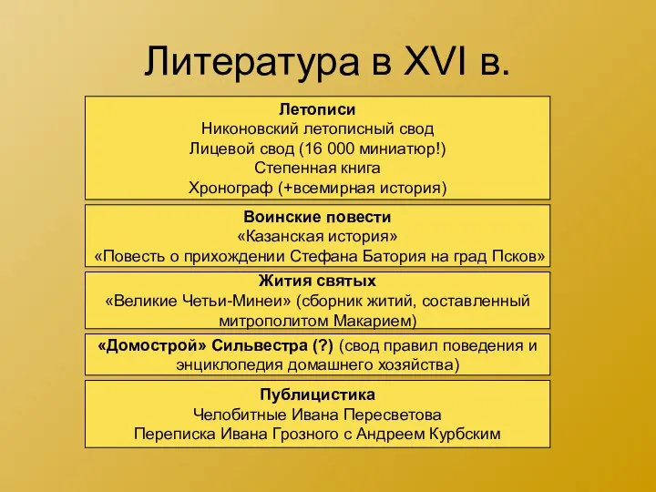 Литература в XVI в. Летописи Никоновский летописный свод Лицевой свод (16