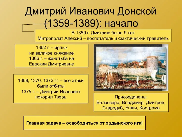 Дмитрий Иванович Донской (1359-1389): начало 1359-1362 гг. – борьба за великое