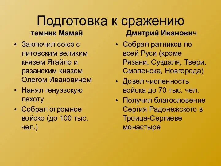 Подготовка к сражению Заключил союз с литовским великим князем Ягайло и