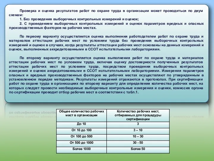 Проверка и оценка результатов работ по охране труда в организации может