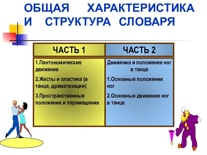 Знакомство с жанровым многообразием искусства ОБЩАЯ ХАРАКТЕРИСТИКА И СТРУКТУРА СЛОВАРЯ