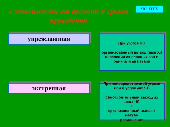 в зависимости от времени и сроков проведения экстренная упреждающая ЧС ПТХ