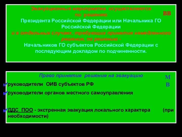 Эвакуационные мероприятия осуществляются по решению Президента Российской Федерации или Начальника ГО