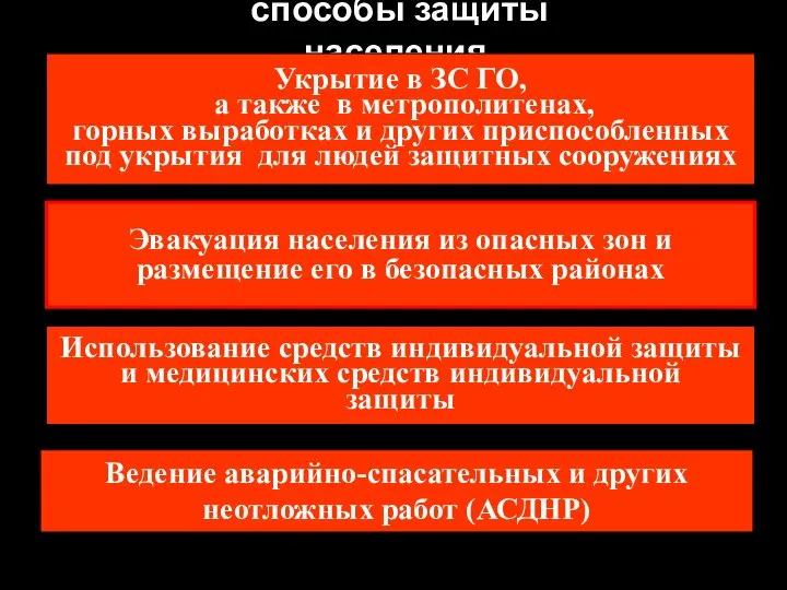 способы защиты населения Укрытие в ЗС ГО, а также в метрополитенах,