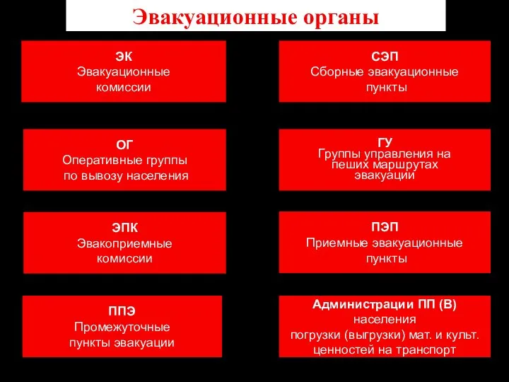 ОГ Оперативные группы по вывозу населения ГУ Группы управления на пеших