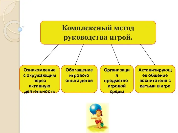 Комплексный метод руководства игрой. Ознакомление с окружающим через активную деятельность Обогащение