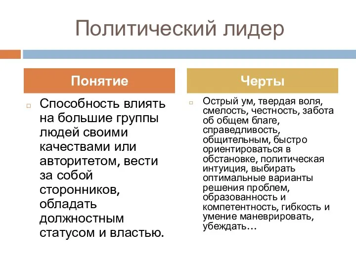 Политический лидер Способность влиять на большие группы людей своими качествами или