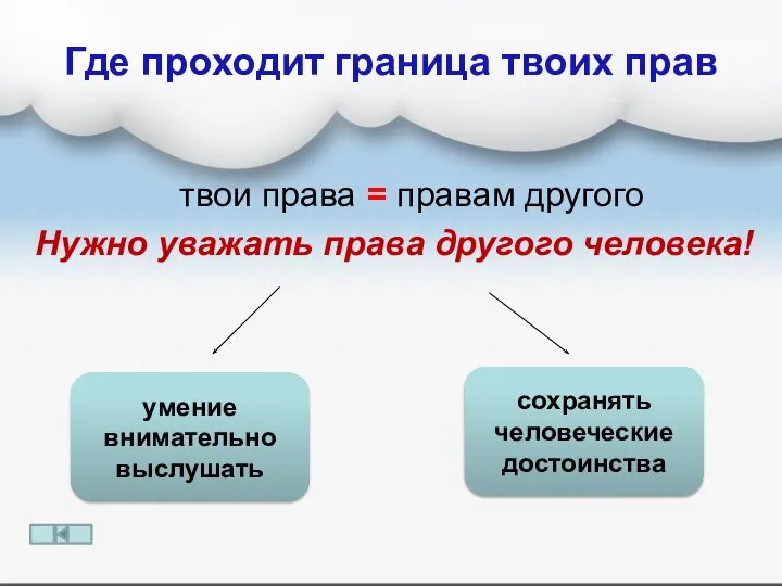 твои права = правам другого Нужно уважать права другого человека! Где