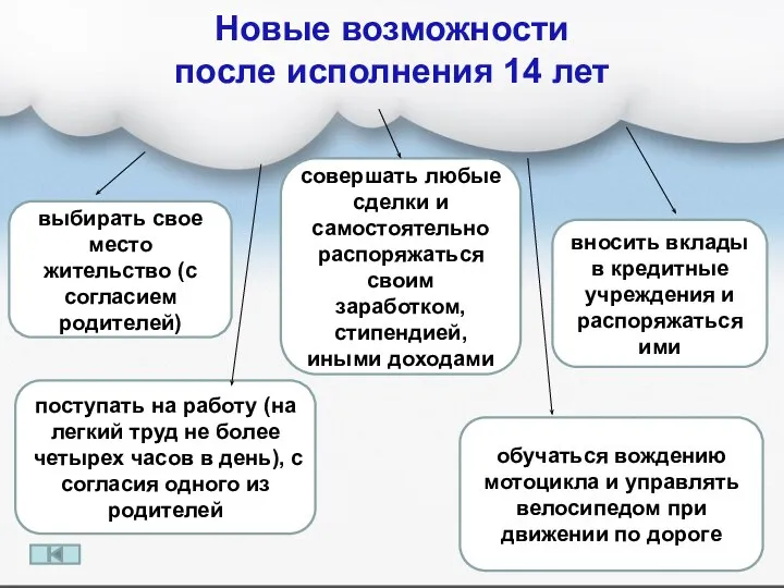 Новые возможности после исполнения 14 лет выбирать свое место жительство (с