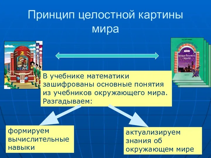 Принцип целостной картины мира В учебнике математики зашифрованы основные понятия из