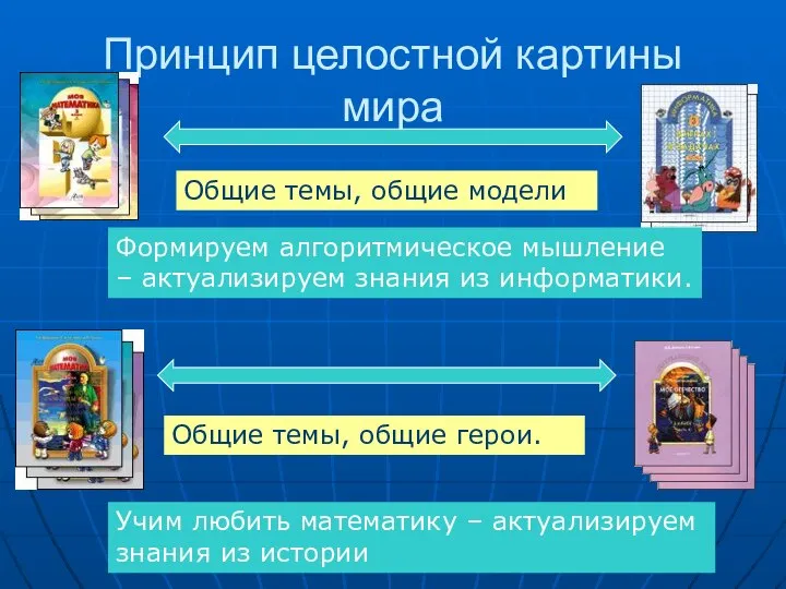 Принцип целостной картины мира Общие темы, общие модели Общие темы, общие