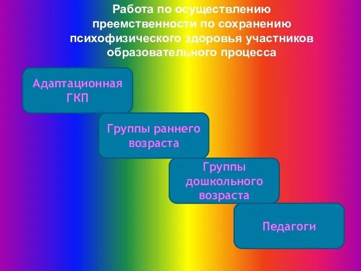 Работа по осуществлению преемственности по сохранению психофизического здоровья участников образовательного процесса