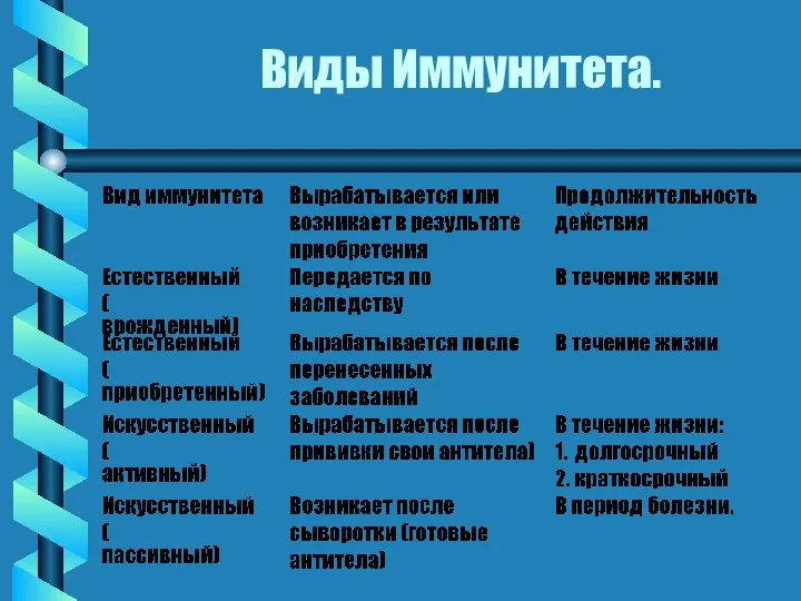 Виды Иммунитета.