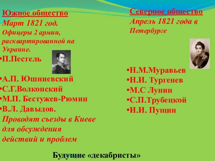 Северное общество Апрель 1821 года в Петербурге Н.М.Муравьев Н.И. Тургенев М.С