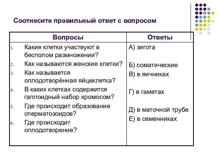 Соотнесите правильный ответ с вопросом