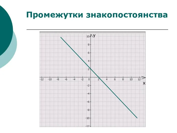 Промежутки знакопостоянства х у