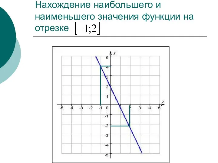 Нахождение наибольшего и наименьшего значения функции на отрезке