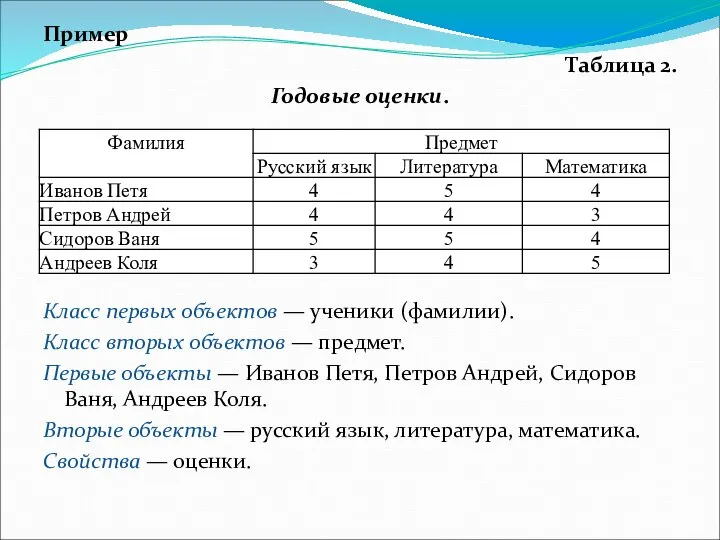 Пример Таблица 2. Годовые оценки. Класс первых объектов — ученики (фамилии).