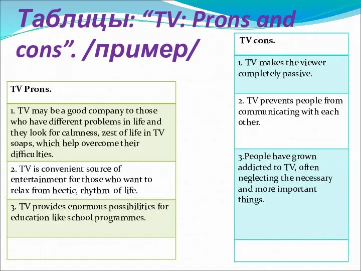 Таблицы: “TV: Prons and cons”. /пример/