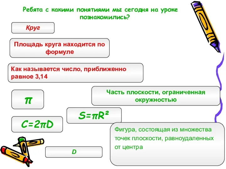 Круг S=πR² С=2πD π Часть плоскости, ограниченная окружностью Площадь круга находится