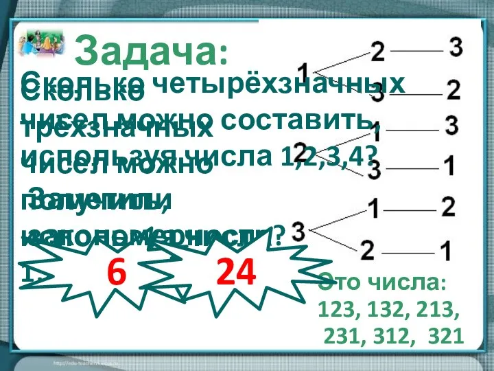 Задача: Сколько трёхзначных чисел можно получить, используя числа 1,2,3? Это числа: