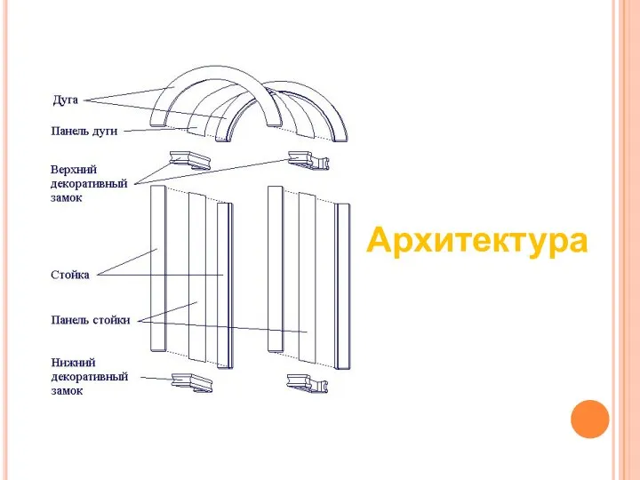 Архитектура