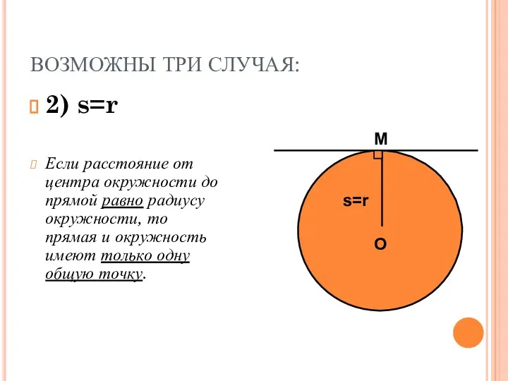 ВОЗМОЖНЫ ТРИ СЛУЧАЯ: 2) s=r Если расстояние от центра окружности до