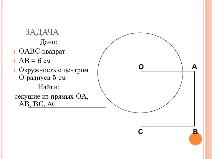 ЗАДАЧА Дано: OABC-квадрат AB = 6 см Окружность с центром O